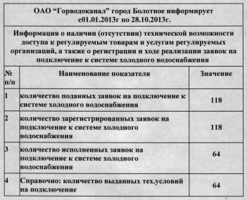 ОАО "Горводоканал" город Болотное информирует с 01.01.2013 г. по 28.10.2013